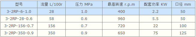 食品衛(wèi)生泵,3-2RP食品衛(wèi)生泵